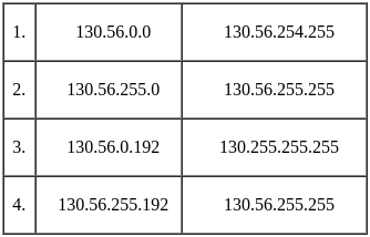 UGC NET Paper 2: Computer Science 11 March 2023 | UGC NET Past Year Papers