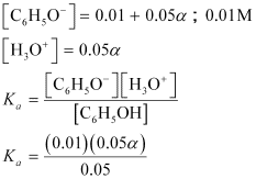 NCERT Solutions Class 11 Chemistry Chapter 6 - Equilibrium