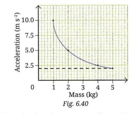 Revise, Reflect, Refine