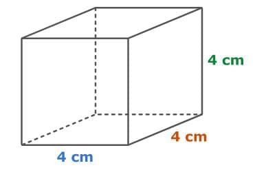 Volume and Surface Area Chapter Notes | Mathematics for Grade 6