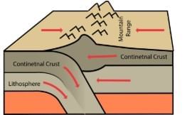 UPSC Mains Answer PYQ 2022: Geography Paper 1 (Section- A) | Geography Optional for UPSC