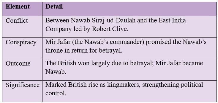 Cheatsheet: The Colonial Era in India | Social Science  Class 8 - New NCERT