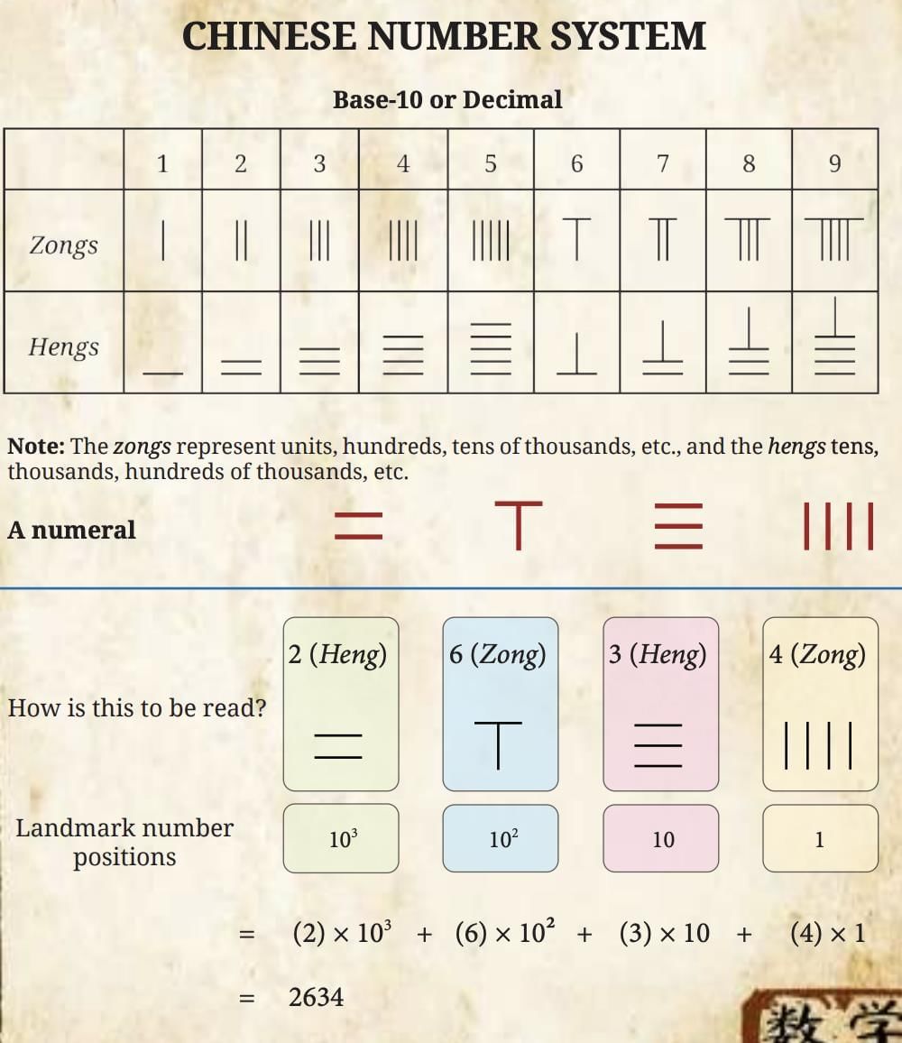 Important Formulas: A Story of Numbers | Mathematics Class 8- New NCERT (Ganita Prakash)