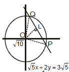 Circle: Theorems and Equation | Mathematics (Maths) for JEE Main & Advanced