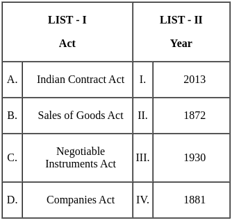 UGC NET Paper 2: Commerce 7th Jan 2025 Shift 1 | UGC NET Past Year Papers