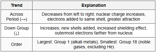 7.2 Periodic Trends