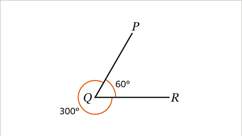 Drawing and measuring angles - Year 7