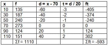 Measures of Central Tendency Chapter Notes | Mathematics Class 10 ICSE