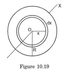 Moment of Inertia of Continuous Mass Distributions