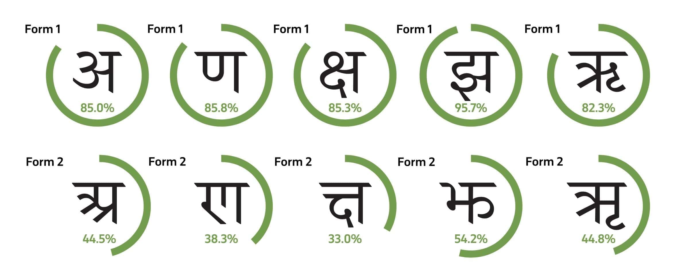 RPSC Monthly Current Affairs: February 2025 | Monthly Current Affairs RPSC - RPSC RAS (Rajasthan)