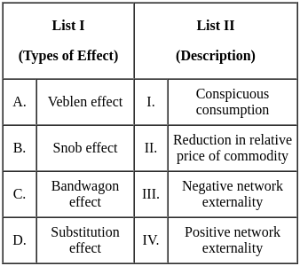 UGC NET Paper 2: Commerce 7th Dec 2023 Shift 1 | UGC NET Past Year Papers