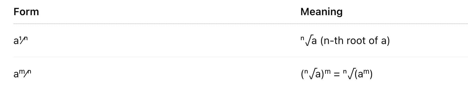 Fractional and Rational Indices