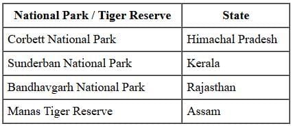 Class 10 Geography Chapter 2 Previous Year Questions - Forest and Wildlife Resources