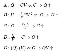 NEET Previous Year Questions (2014-2025): Electrostatics Potential & Capacitance | Physics Class 12