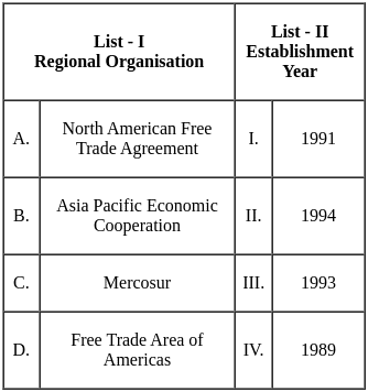 UGC NET Paper 2: Political Science 4th Sept 2024 Shift 2 | UGC NET Past Year Papers