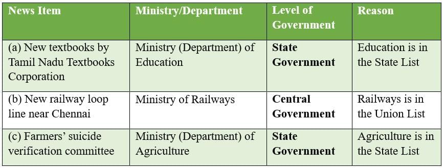 NCERT Solutions for Class 11 Political Science - Executive
