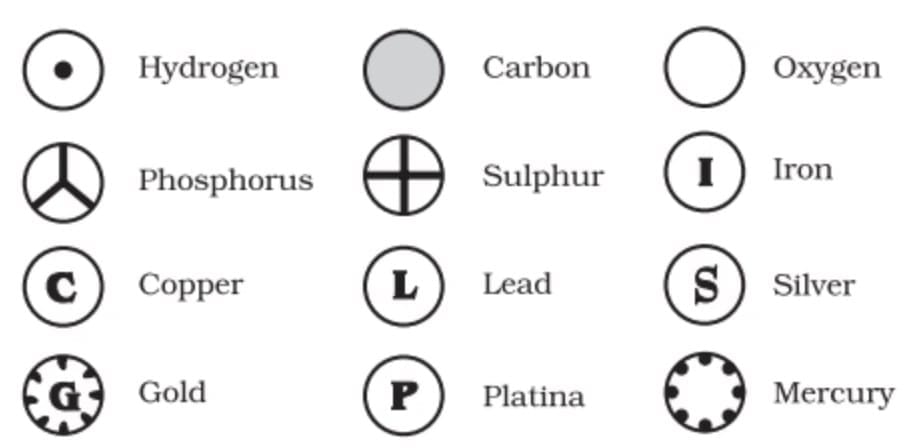 4. Symbols of Elements
