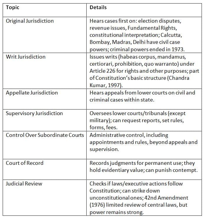 Cheat Sheet: High Court | Indian Polity for UPSC CSE