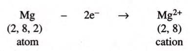 Atomic Structure and Chemical Bonding Chapter Notes | Chemistry for SSS 1