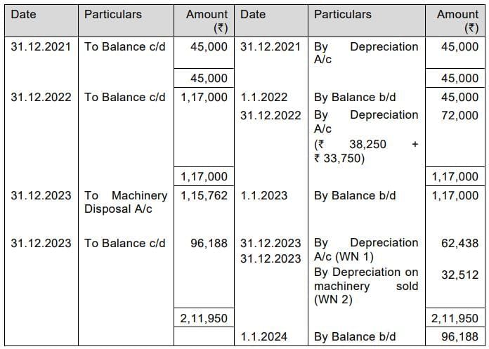 Practice Questions: Depreciation and Amortisation | Accounting for CA Foundation
