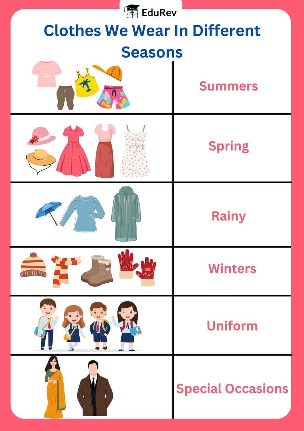 Printable Poster: Clothes We Wear | EVS for Class 1