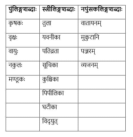 Worksheet Solutions : एष: क: ? एषा का ? एतत् किम् ? | Sanskrit for class 6
