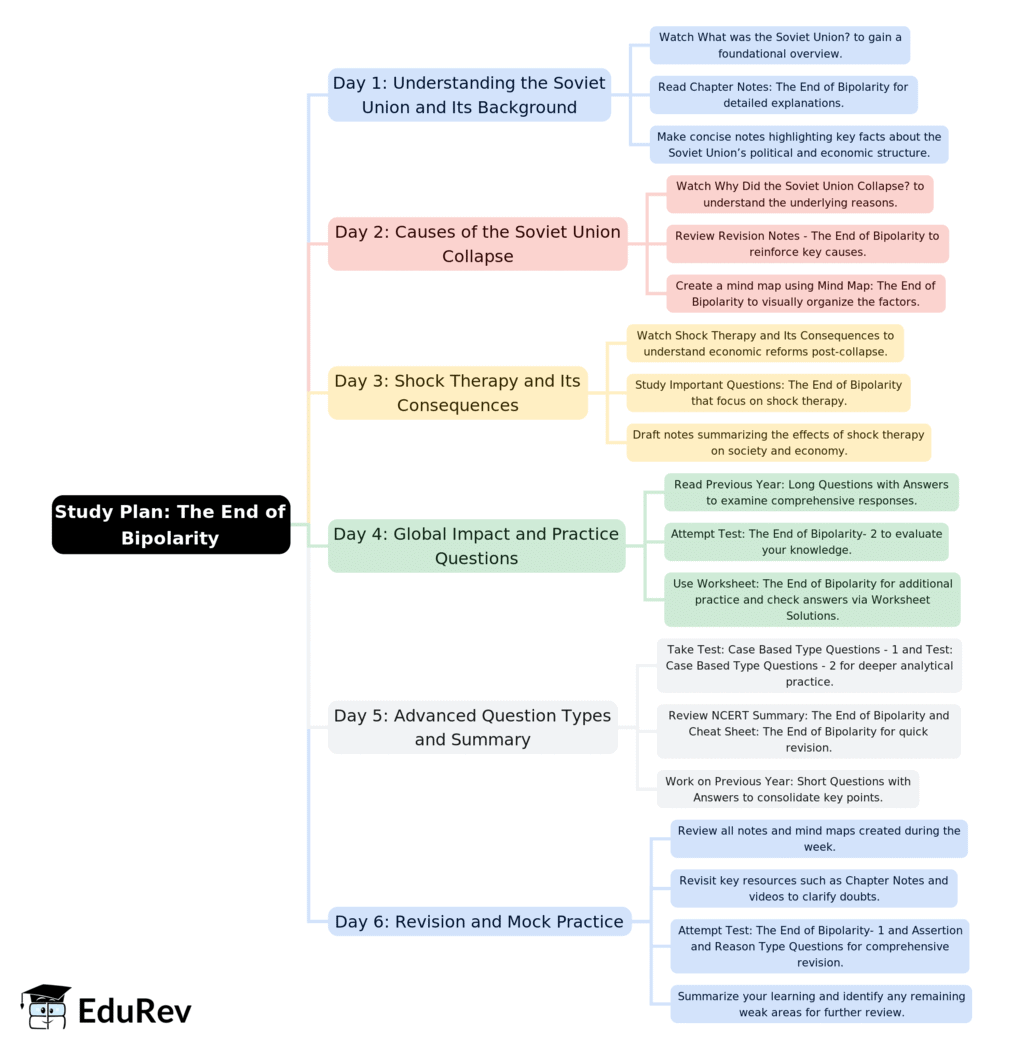 6-Days Study Plan: The End of Bipolarity | Political Science Class 12 - Humanities/Arts
