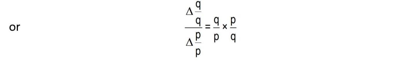 Short Notes: Unit 3: Supply | Business Economics for CA Foundation