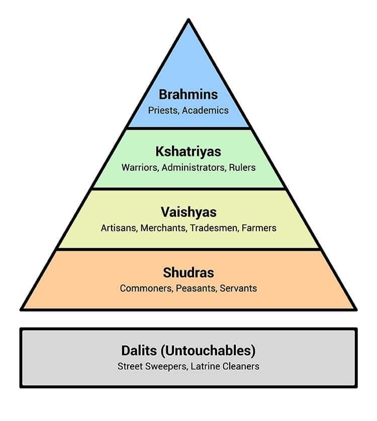 Aesthetics and Empire, c. 300–600 CE - 3 | History for UPSC CSE