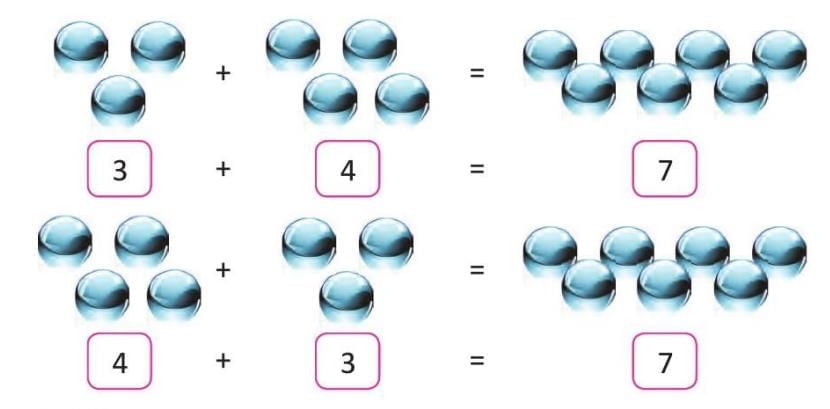 Addition up to 9 Chapter Notes | Mathematics Class 1 ICSE