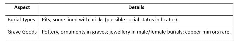 Cheat Sheet: Bricks, Beads and Bones | History Class 12 - Humanities/Arts