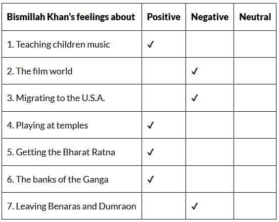 Part II - Thinking About the Text