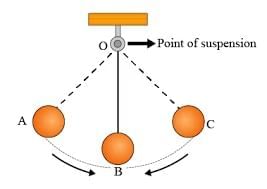 Sound Chapter Notes | General Science Class 8 (Maharashtra Board)