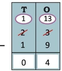 We are the travellers - II NCERT Solutions | Mathematics (Maths Mela) Class 5 - New NCERT