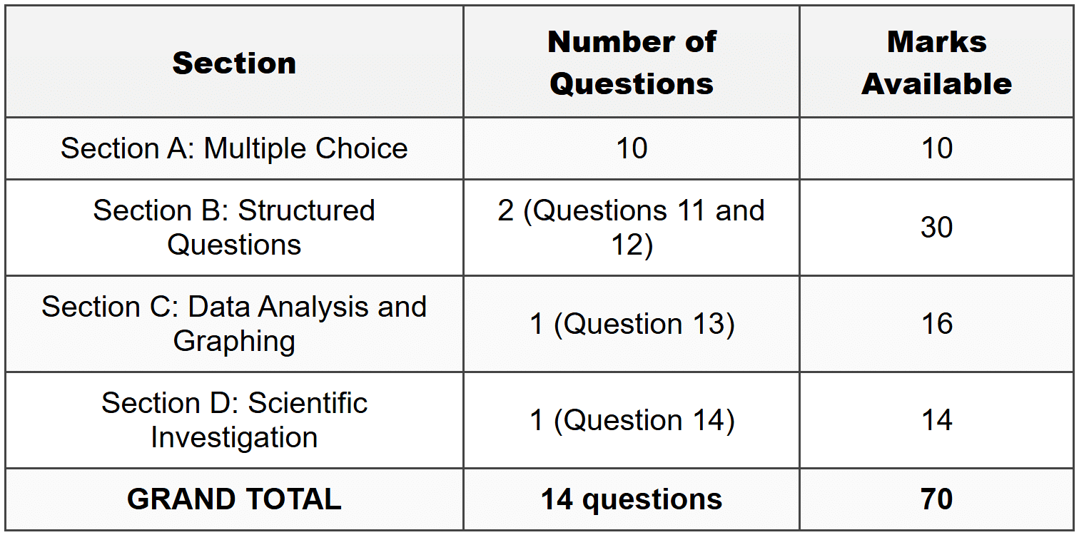 MARK ALLOCATION SUMMARY