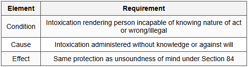7.1 Section 85 - Act of Person Incapable of Judgment by Intoxication