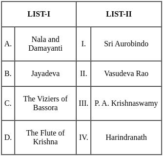 UGC NET Paper 2: English 7th Jan 2025 Shift 2 | UGC NET Past Year Papers