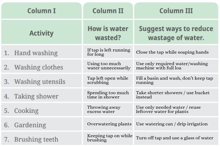 NCERT Based Activity: Nature`s Treasures | Science for Class 6