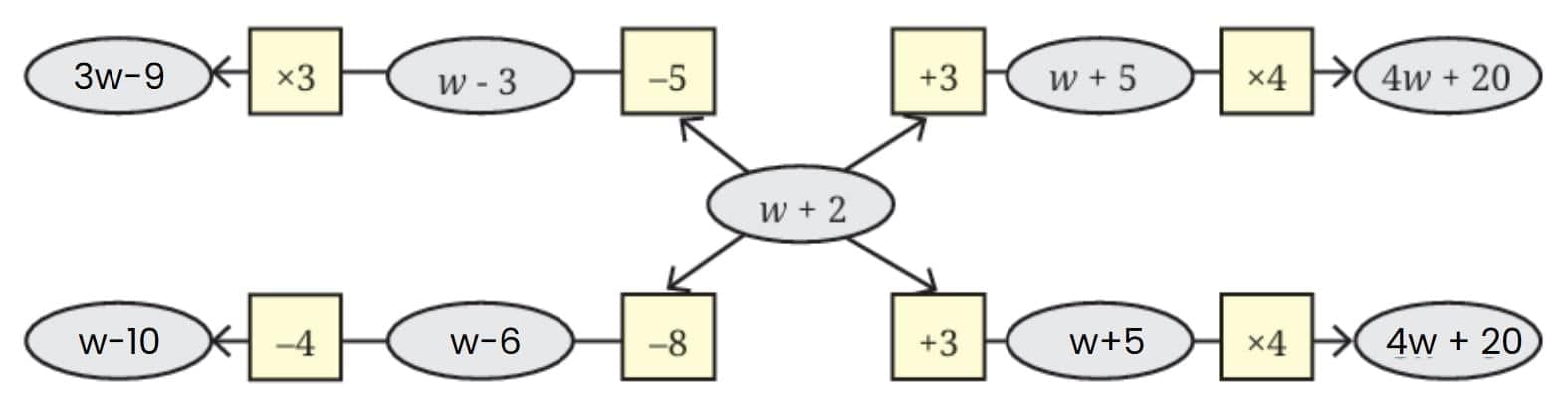NCERT Solutions for Class 7 Maths Chapter 4 Expressions Using Letter- Numbers