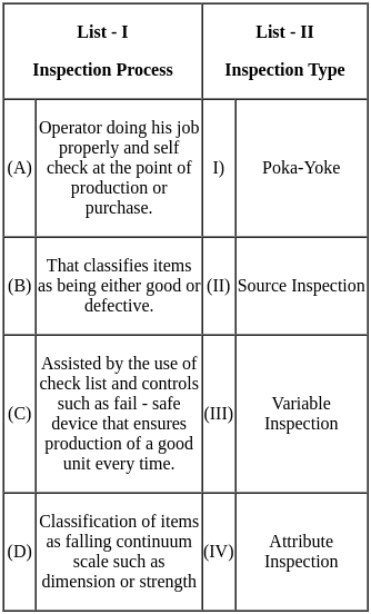 UGC NET Paper 2: Management 13th Dec 2023 Shift 1 | UGC NET Past Year Papers