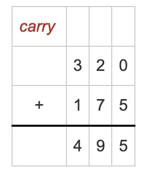 Important Formulas: We the Travellers—II | Mathematics (Maths Mela) Class 5 - New NCERT