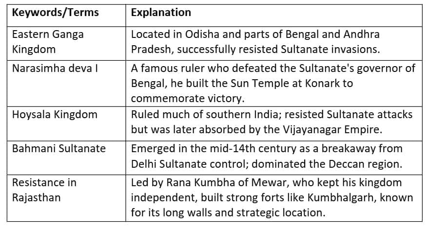 Cheatsheet: Reshaping India’s Political Map | Social Science  Class 8 - New NCERT