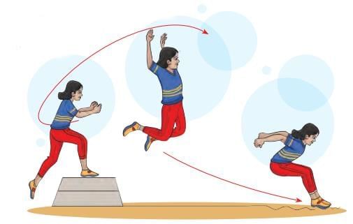 Fundamental Skills of Sports – Athletics Chapter Notes | Physical Education for Grade 6