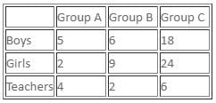 Caselets Questions for CAT with Answers PDF