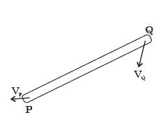 GATE Past Year Questions: Force System Resultants | Engineering Mechanics - Civil Engineering (CE)
