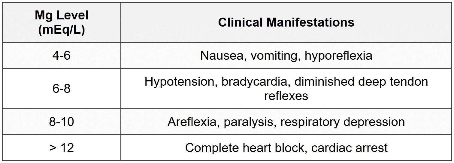 6.2.3 Clinical Features (Level-Dependent)