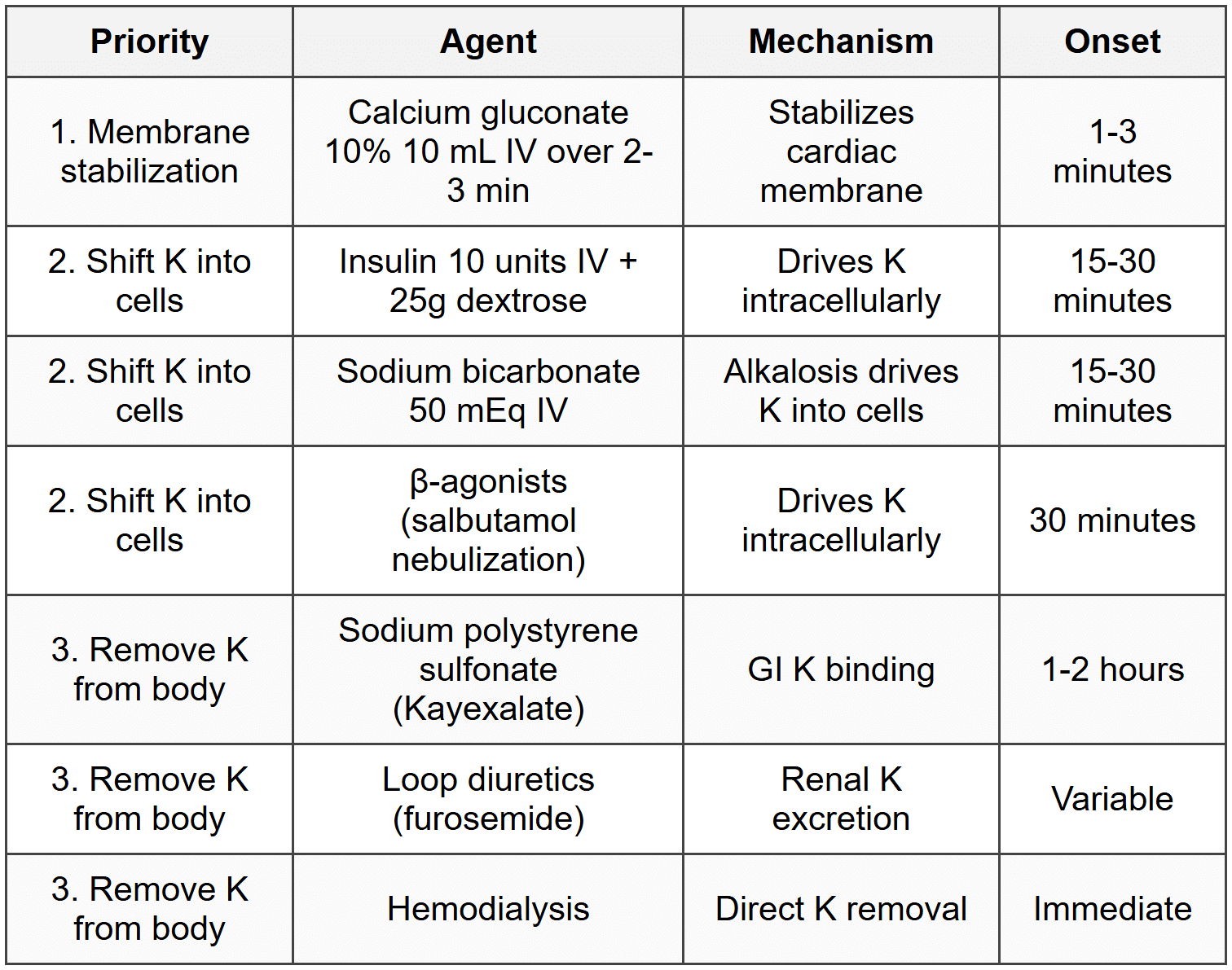 4.2.5 Treatment (Sequential Approach)