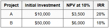 11.5 IRR vs. NPV Conflict Question