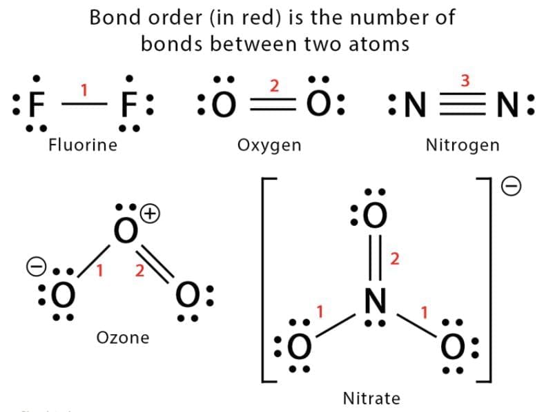 Revision Notes: Chemical Bonding & Molecular Structure