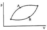 HC Verma Questions and Solutions: Chapter 26: Laws of Thermodynamics- 1 | HC Verma Solutions - JEE